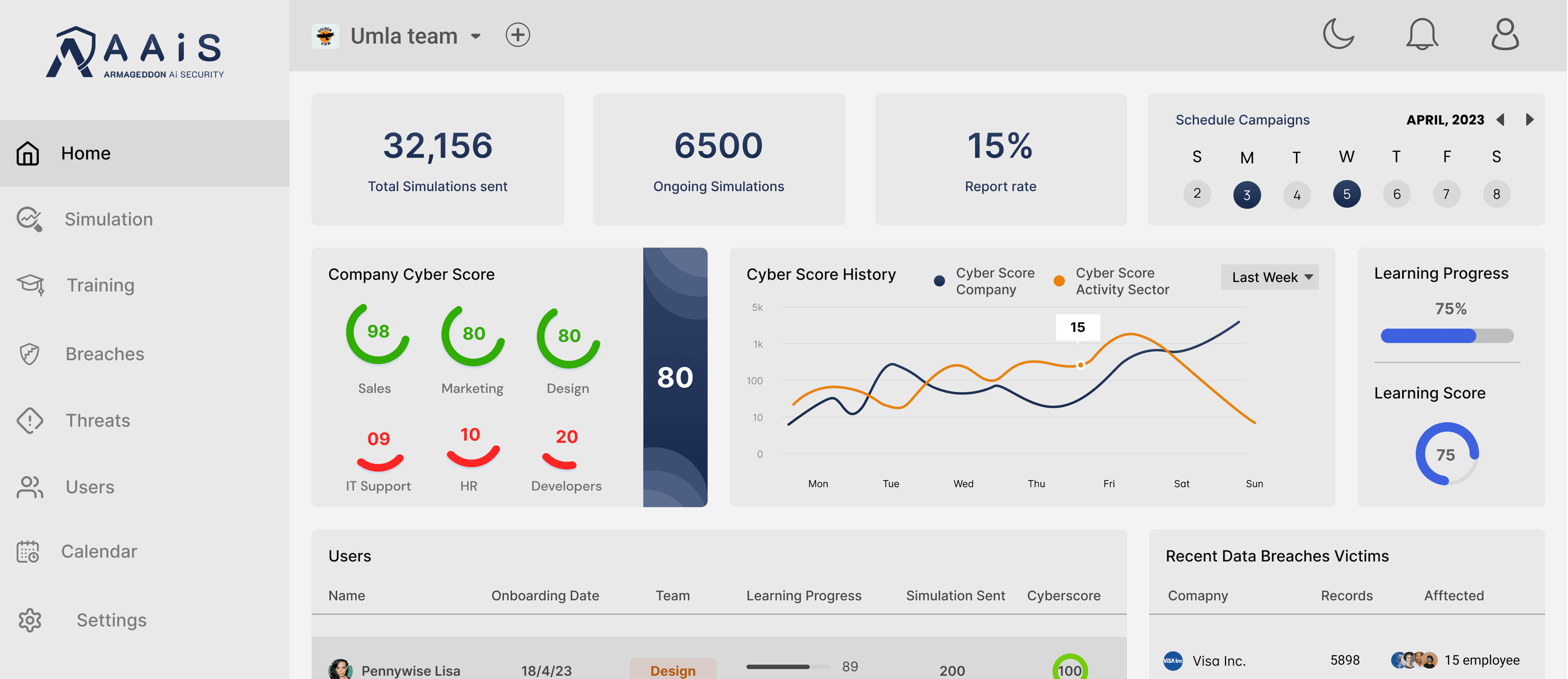 Dashboard image